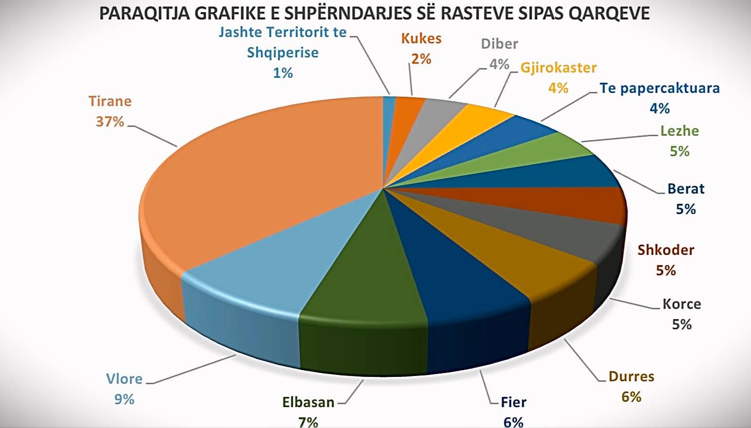 Fakte Në Shifra