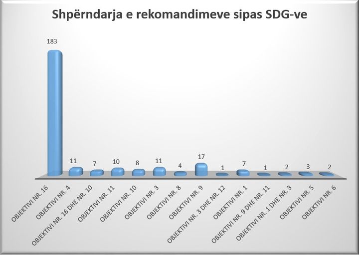 FAKTE NË SHIFRA