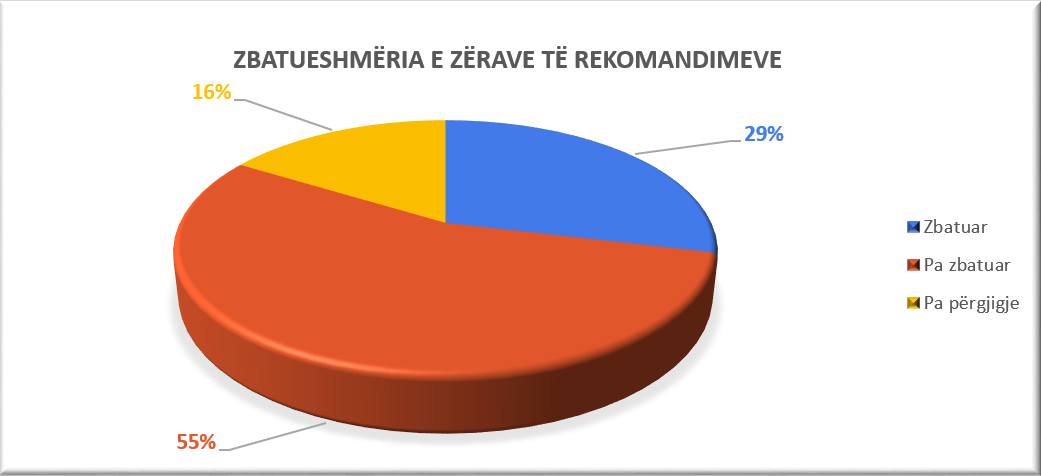 FAKTE NË SHIFRA