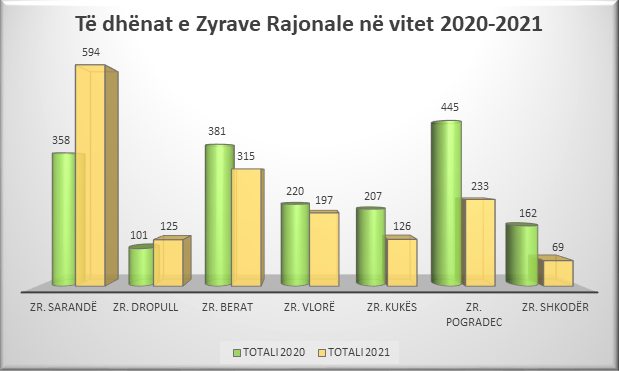 FAKTE NË SHIFRA