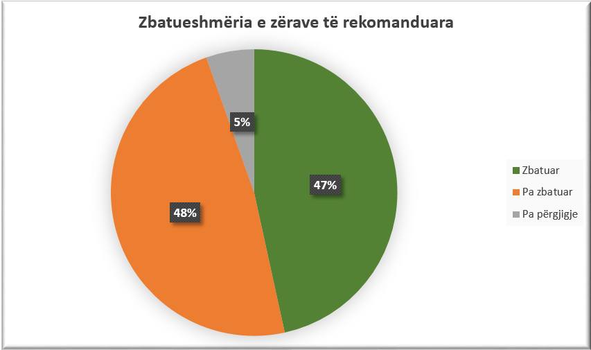 Fakte Në Shifra