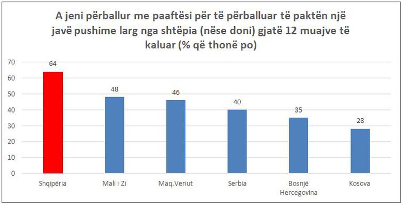 AVOKATI I POPULLIT RIPËRTËRIN ANGAZHIMIN PËR ELEMINIMIN E HENDEKUT SOCIAL