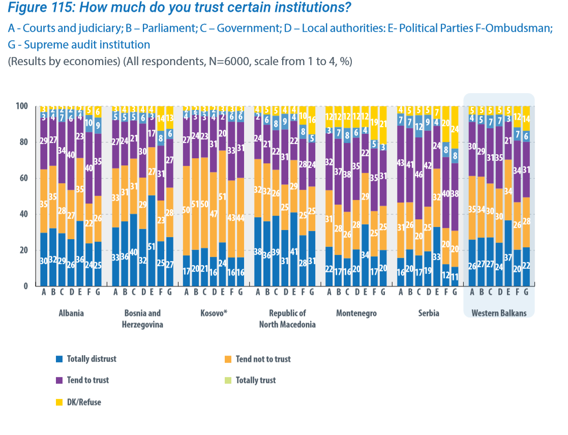 RRITET BESUESHMËRIA E PUBLIKUT PËR AVOKATIN E POPULLIT