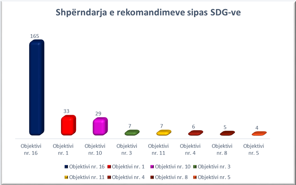 FAKTE NË SHIFRA