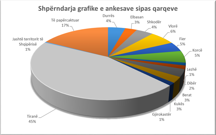 Fakte Në Shifra