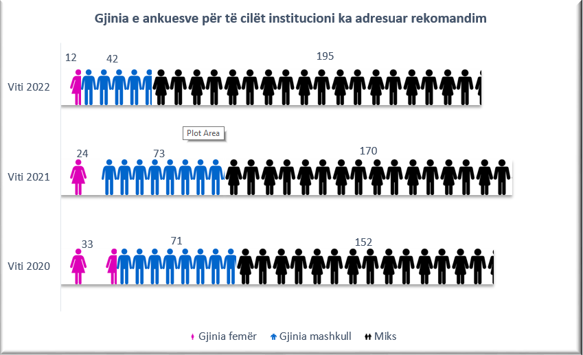 This Article Is Available Only In Albanian