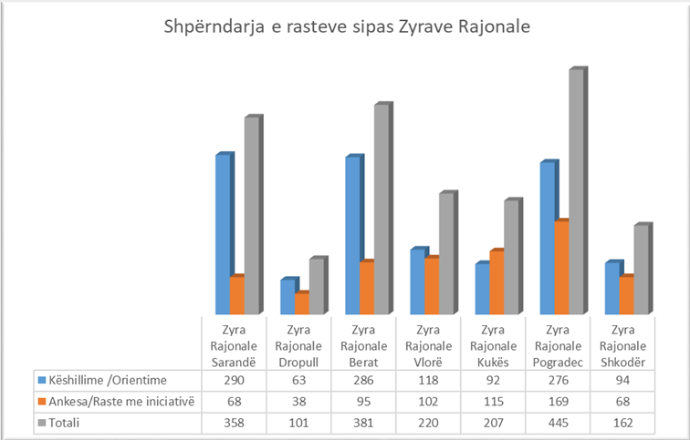 Fakte Në Shifra