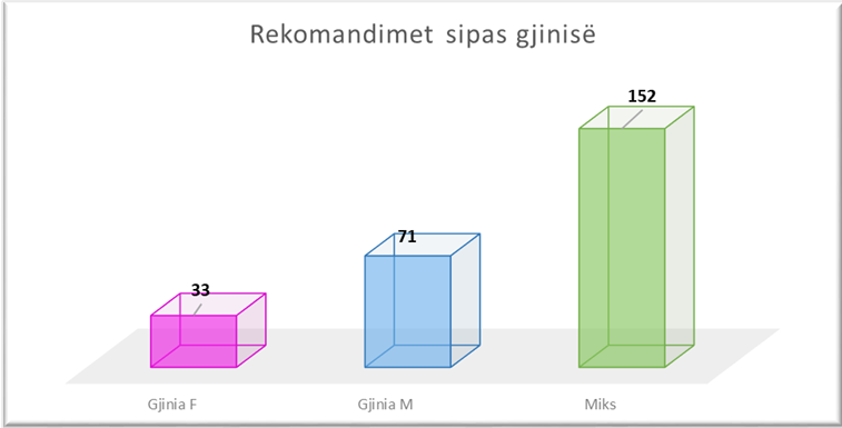 FAKTE NË SHIFRA